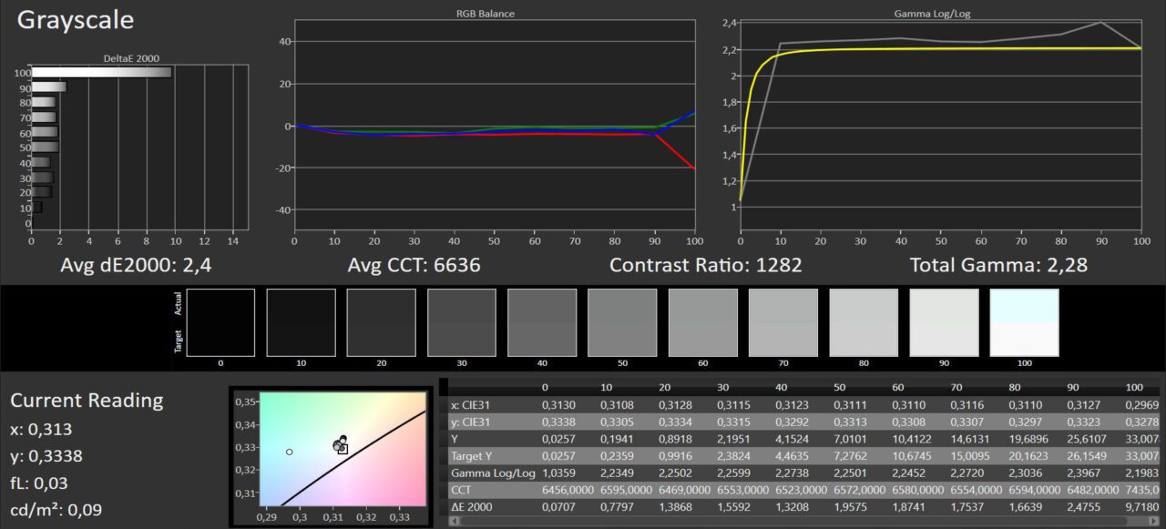 standard calibrated
