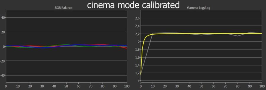 tw9300 cinema calibrated mode
