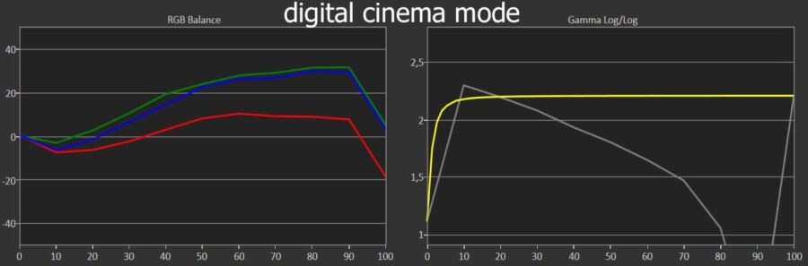 tw9300 digital cinema mode