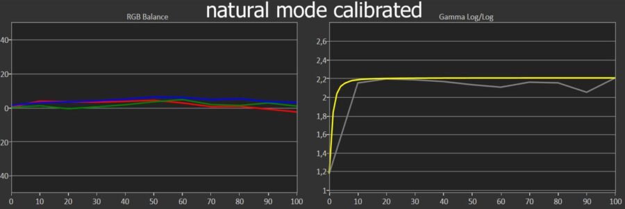 tw9300 natural calibrated mode